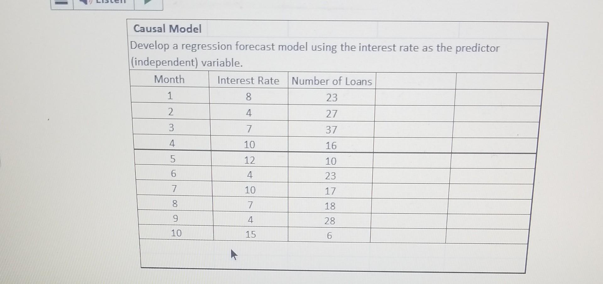 evelop a regression forecast model using the
