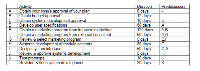 Please walk me through how to find these things,