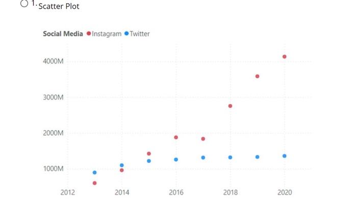 QUESTION 1 You are the chief data scientist of