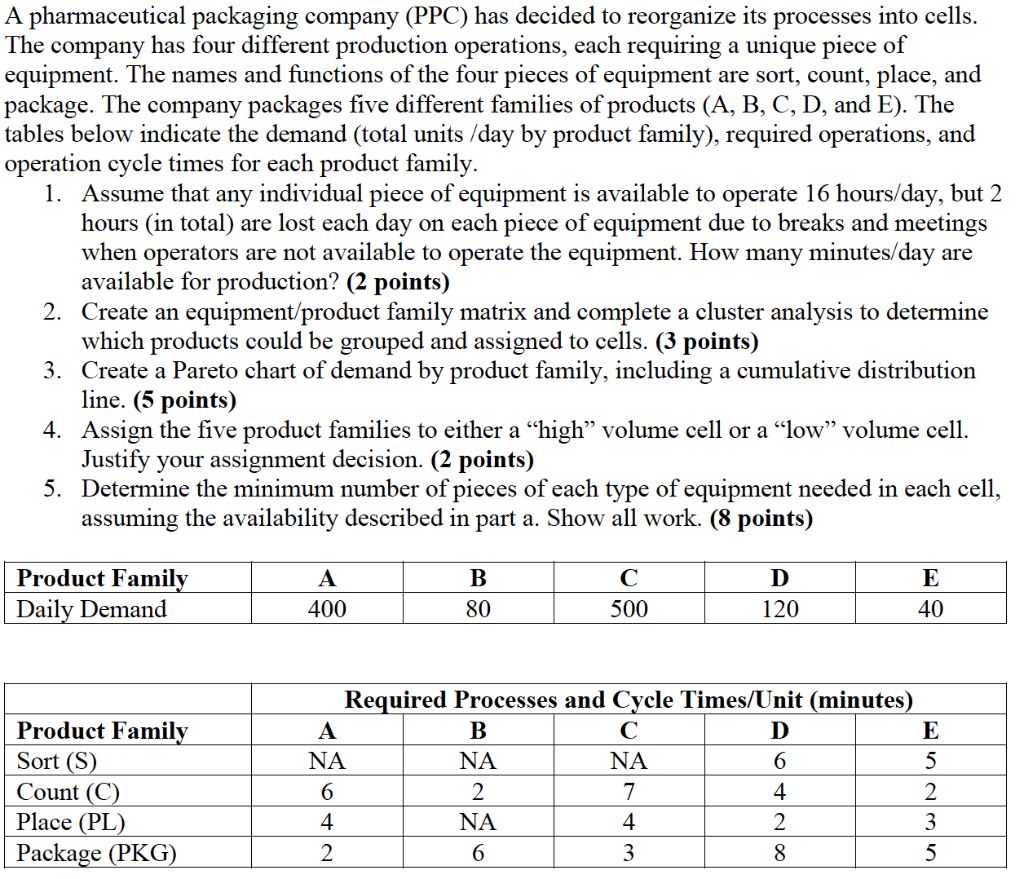 A pharmaceutical packaging company (PPC) has