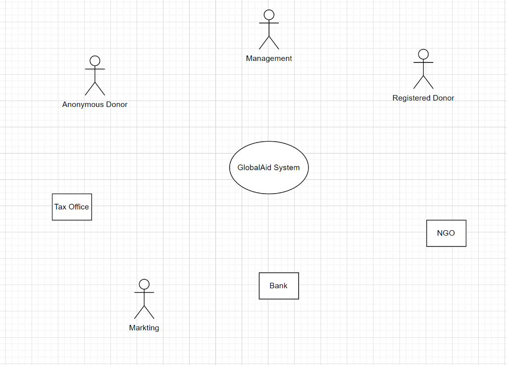Q) Draw a rich picture of a donation system.