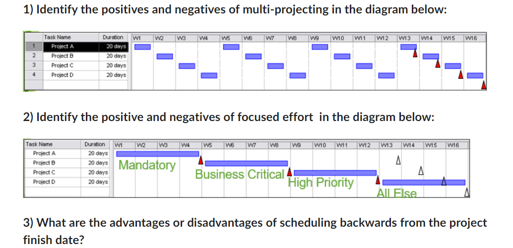 1) Identify the positives and negatives of