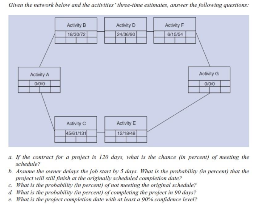 Given the network below and the activities'