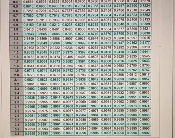 Sam's Cat Hotel operates 52 weeks per year, 5