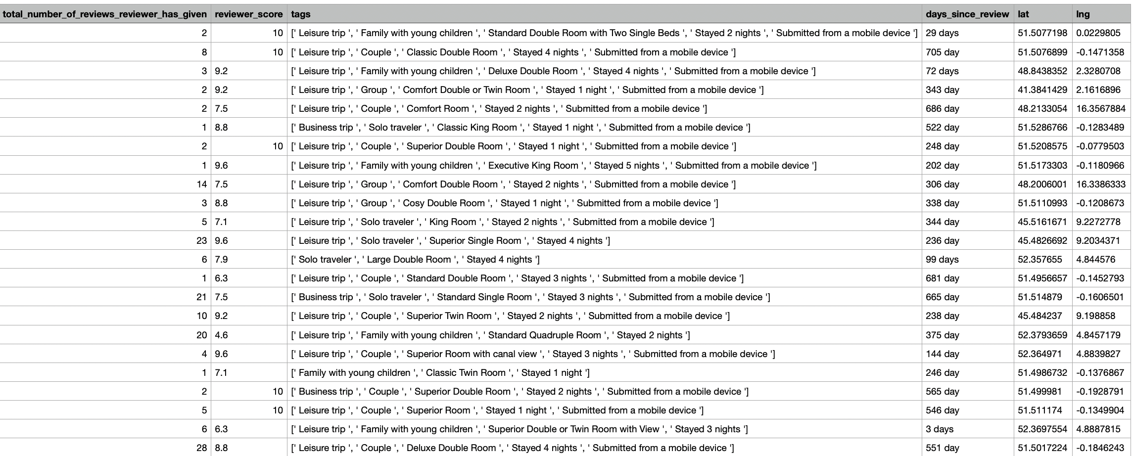 THE TABLE IS NOT THE ANSWER TO THE QUESTION! PLEASE WRITE OUT