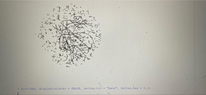 analyze this plot (uh, displayisolates FALSE,