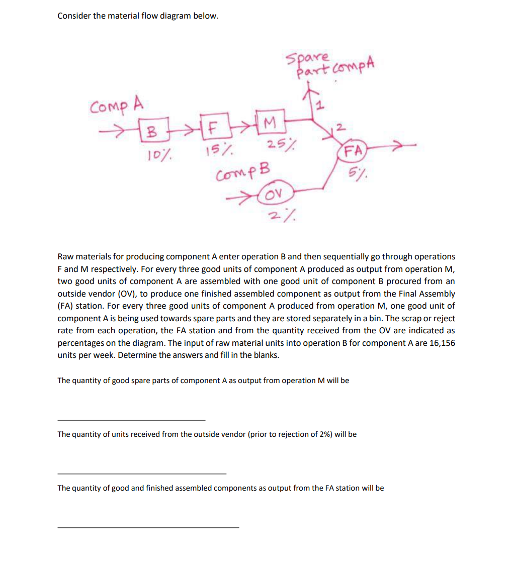 PLEASE, SHOW ALL STEPS Consider the material flow