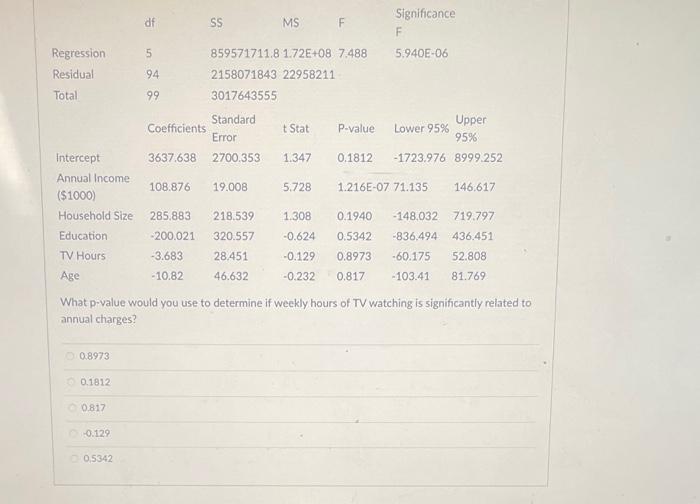 For this question, use the following multiple