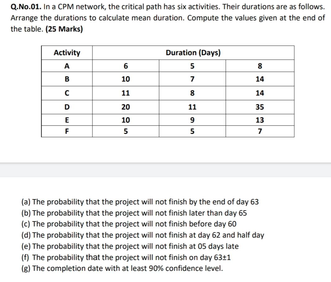 Q.No.01. In a CPM network, the critical path has