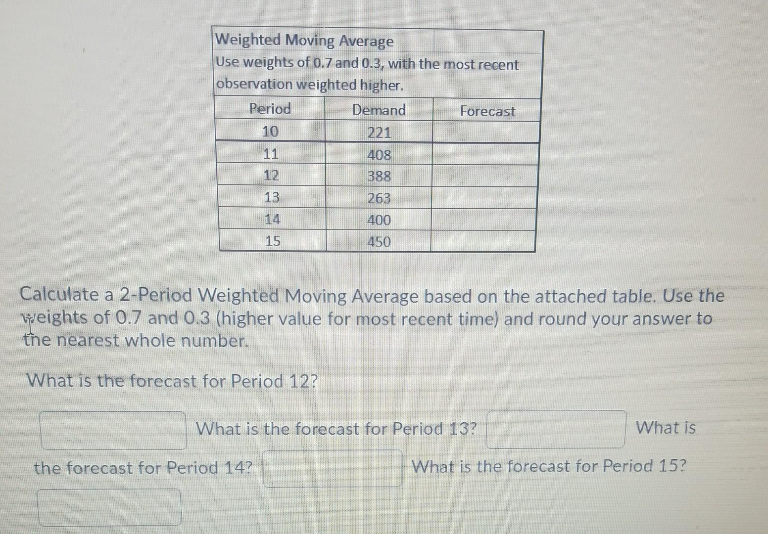 Calculate a 2-Period Weighted Moving Average