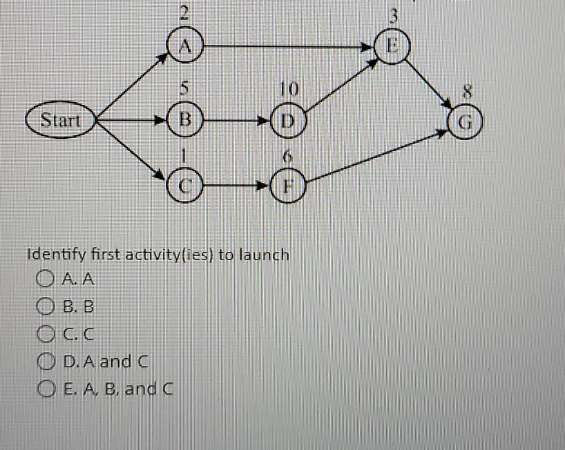 2 3 5 10 8 Start B D G 6 C Identify first