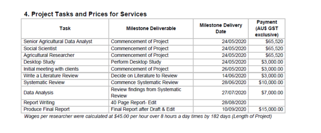 We are making a hypothetical campaign called Be a