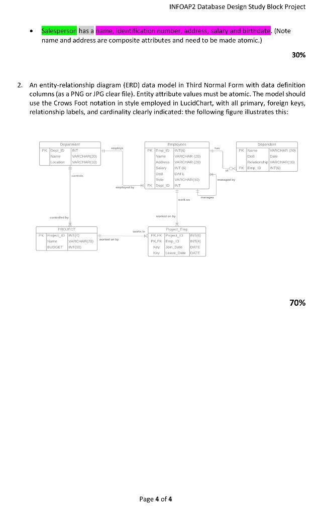 INFOAP2 Database Design Study Block Project The