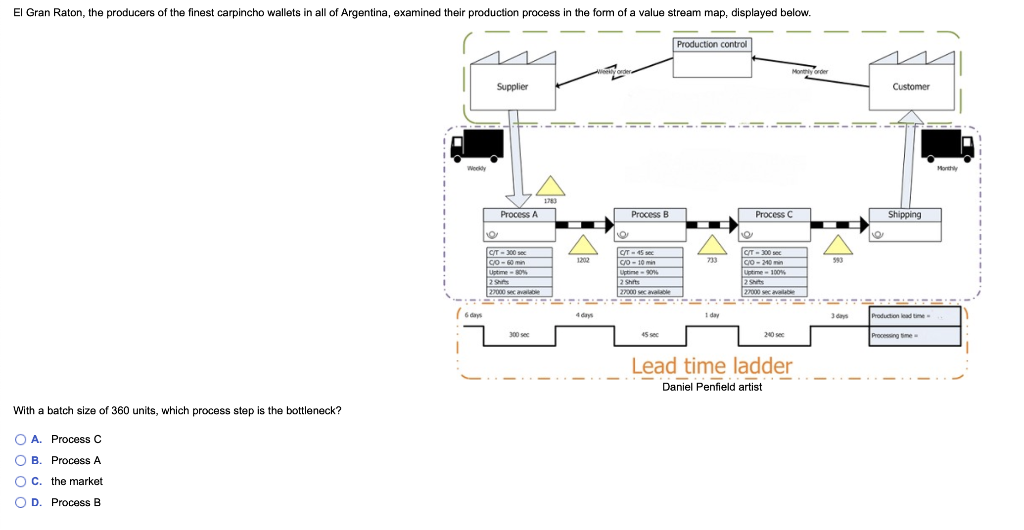 El Gran Raton, the producers of the finest