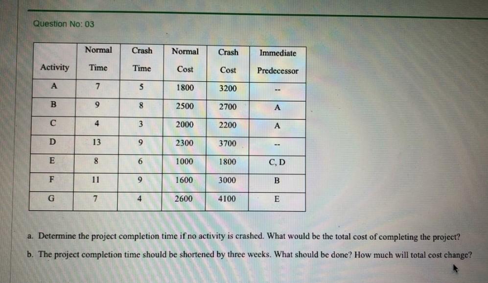 Question No: 03 Normal Crash Normal Crash
