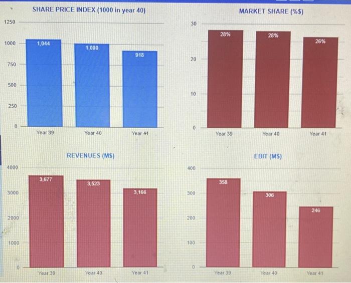 What is the red ocean report ? SHARE PRICE INDEX