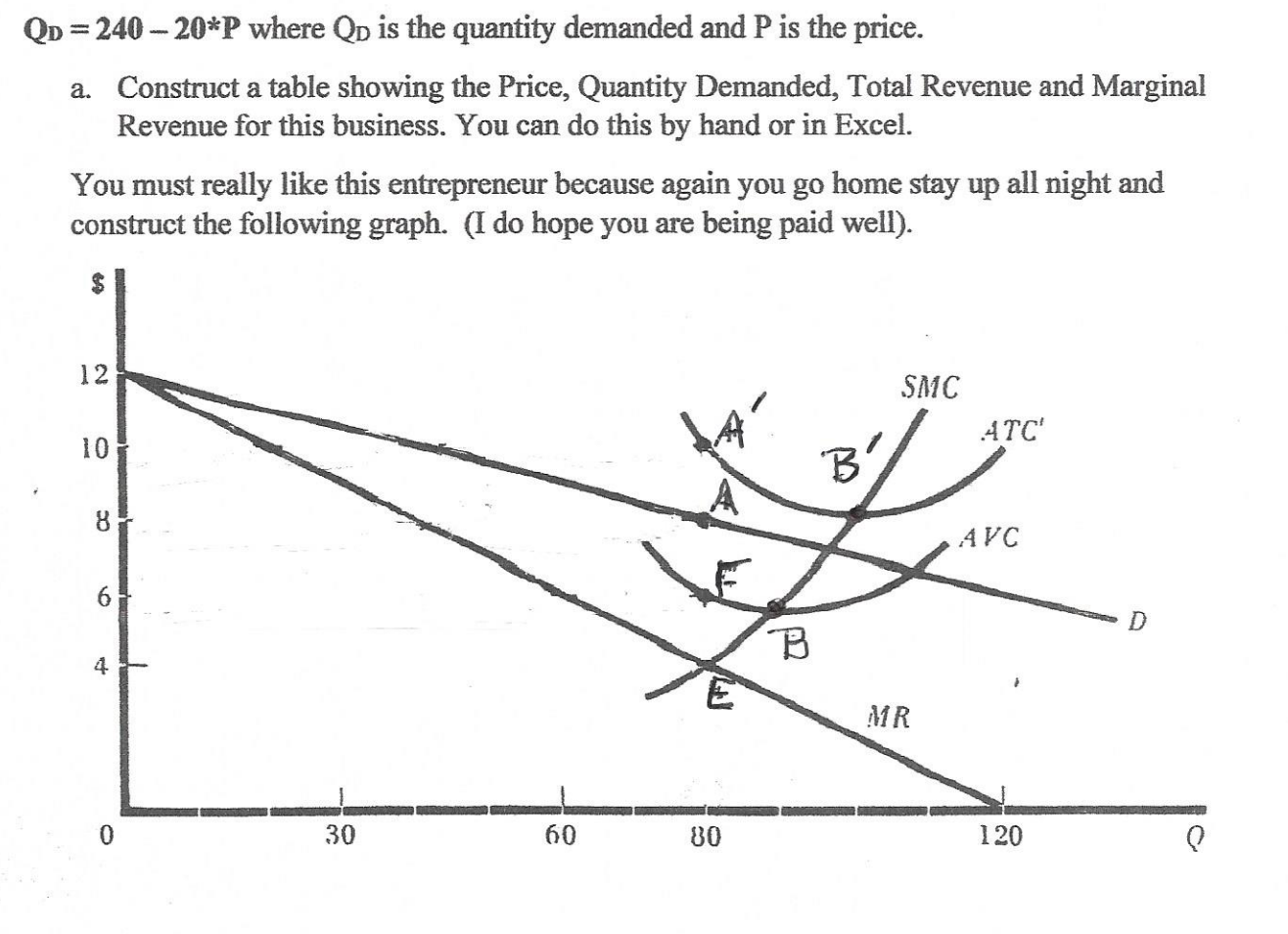 Please answer a. QDD=24020P where QDD is the