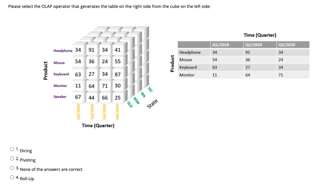 Please select the OLAP operator that generates