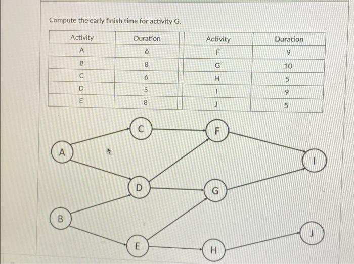 Compute the early finish time for activity G.