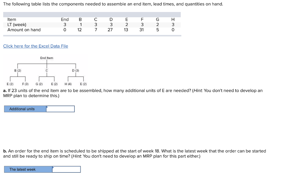 The following table lists the components needed