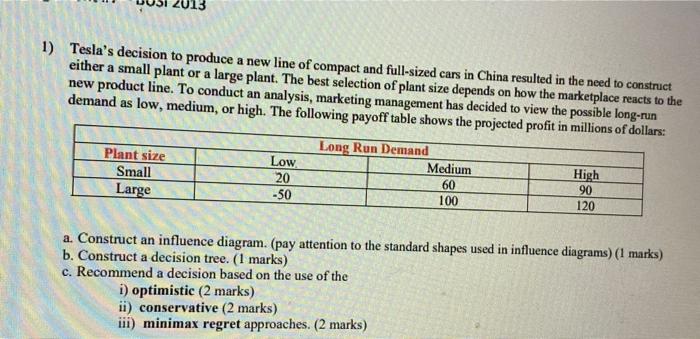 1) Tesla's decision to produce a new line of