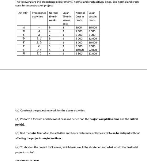 The following are the precedence requirements,