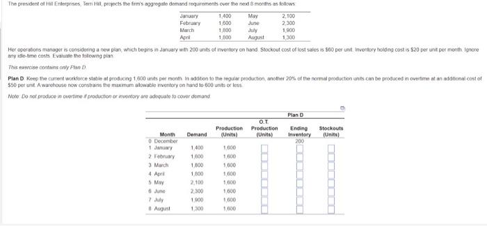 please include total cost of OT, Stockouts ,and