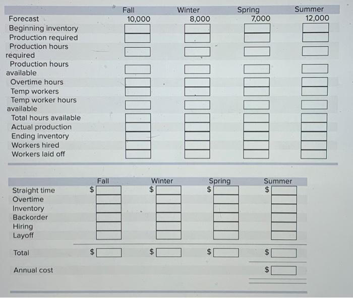 Develop a production plan and calculate the