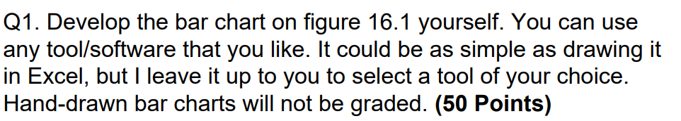 Q1. Develop the bar chart on figure 16.1