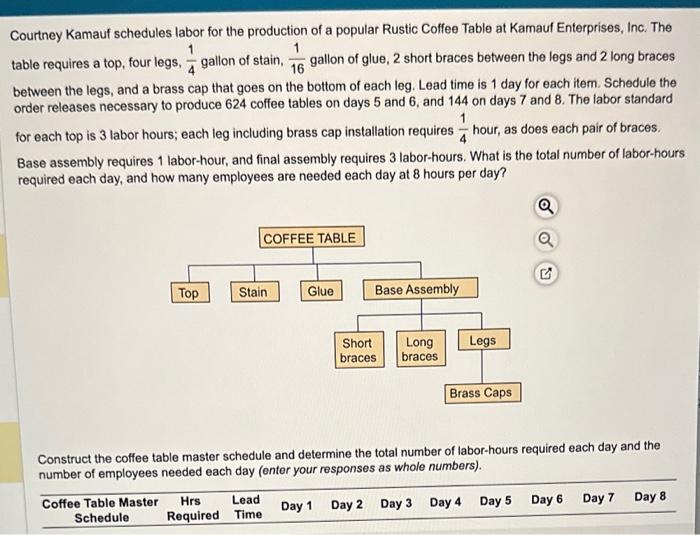 Courtney Kamauf schedules labor for the