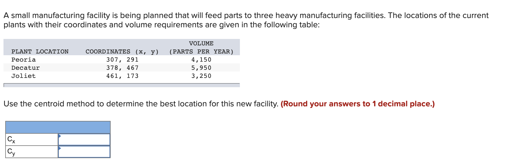 A small manufacturing facility is being planned