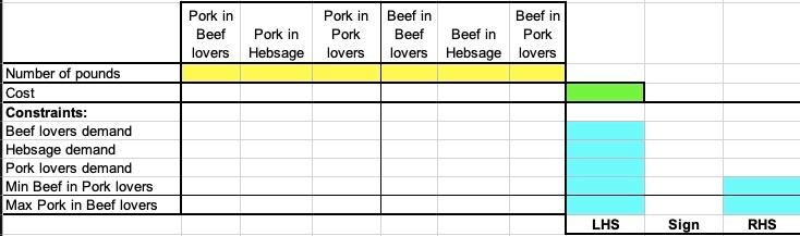 H.E.B. is creating a new sausage production line.