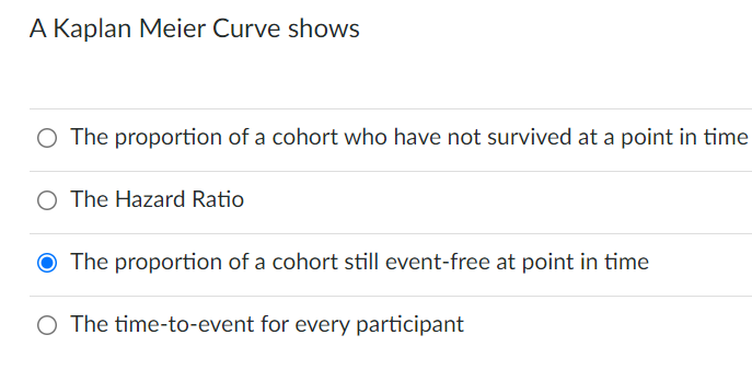 A Kaplan Meier Curve shows O The proportion of a