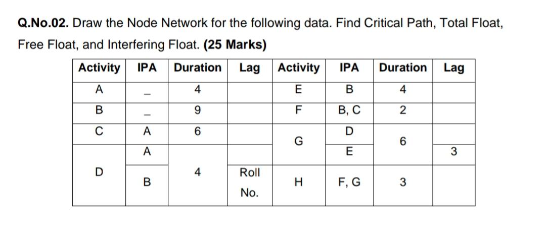 Q.No.02. Draw the Node Network for the following