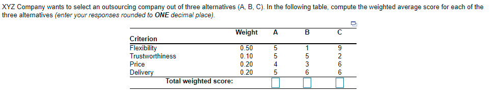 XYZ Company wants to select an outsourcing