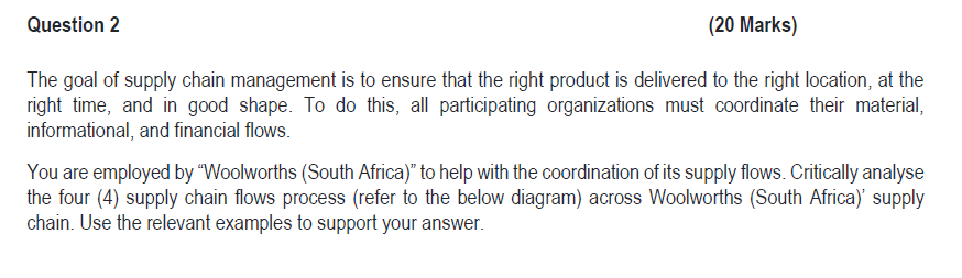 The goal of supply chain management is to ensure