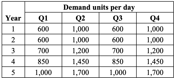 Sunflower is a company that produces unique
