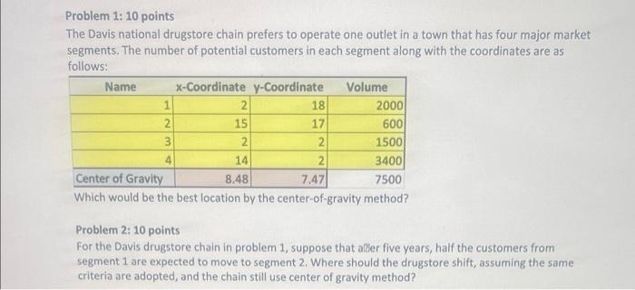Problem 1: 10 points The Davis national drugstore