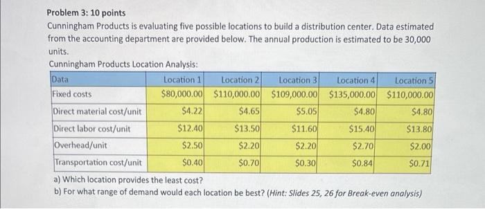 Problem 1: 10 points The Davis national drugstore