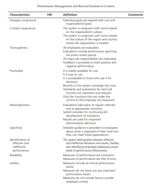 The table here summarizes the key characteristics