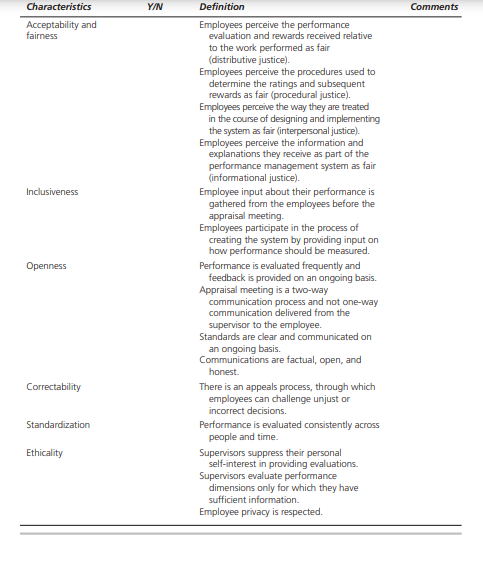 The table here summarizes the key characteristics