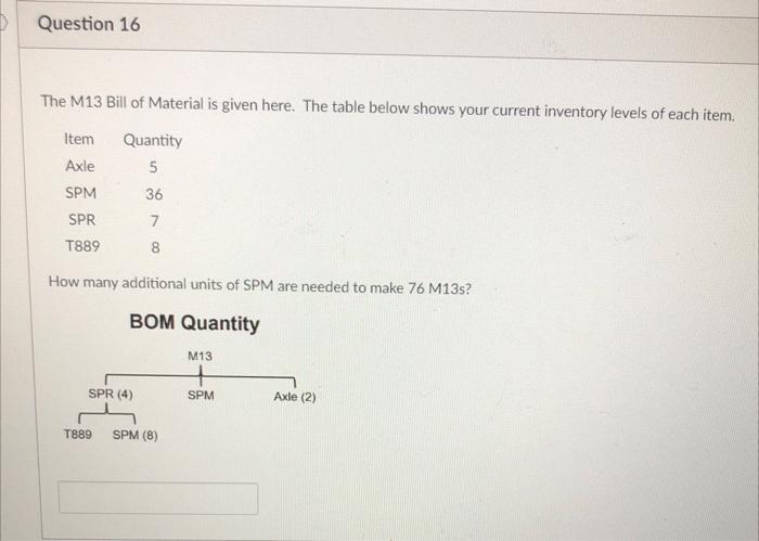 The M13 Bill of Material is given here. The table