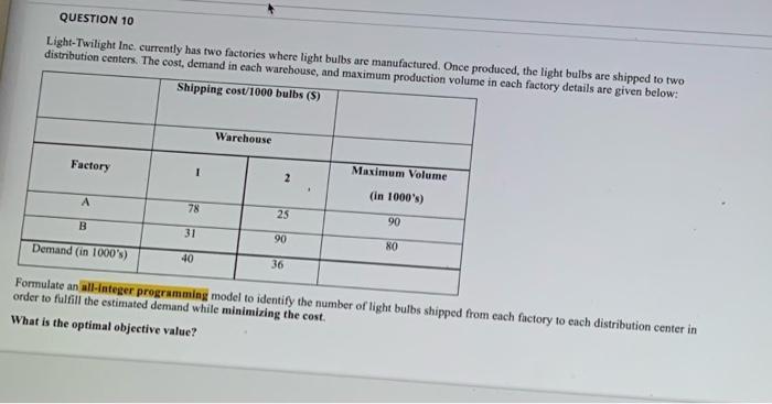 QUESTION 10 Light-Twilight Inc. currently has two