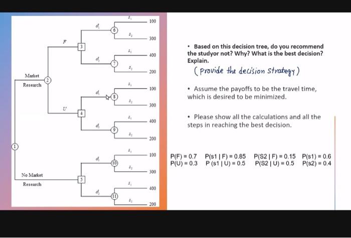 100 300 le 4 400 5 200 Based on this decision