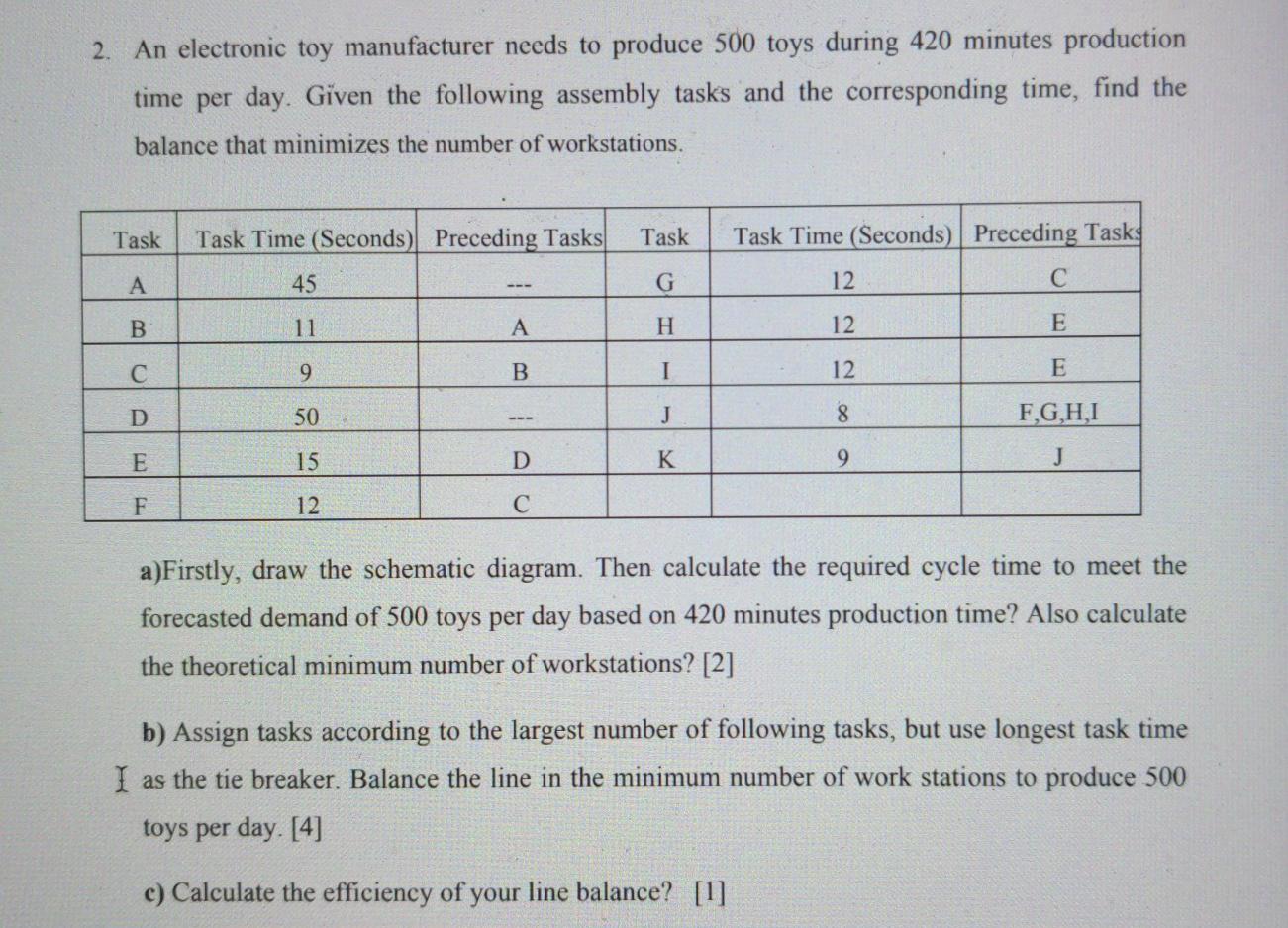2. An electronic toy manufacturer needs to