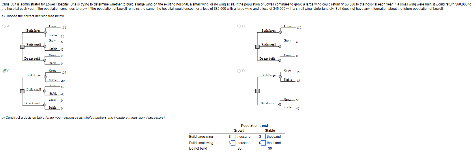 b) Construct a decision table (enter your