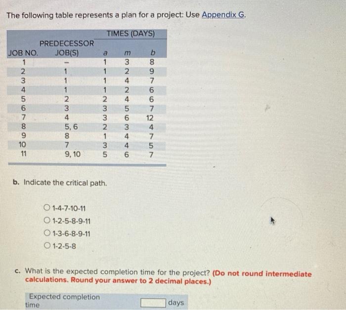 The following table represents a plan for a