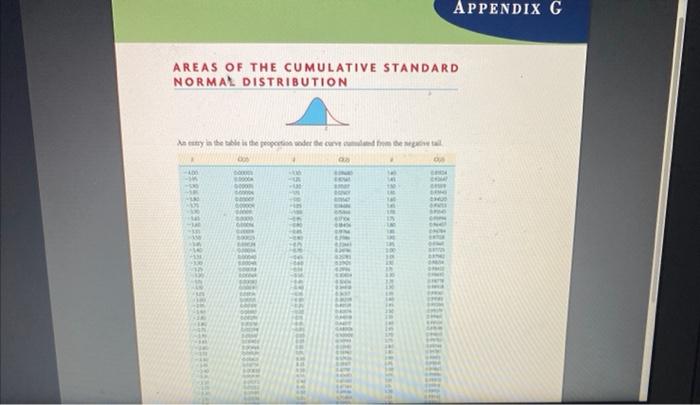 The following table represents a plan for a