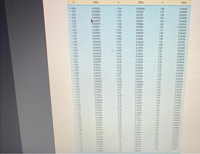 The following table represents a plan for a
