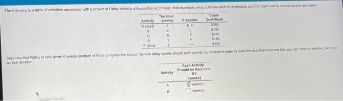 can you give the answer for activity A-F please ?